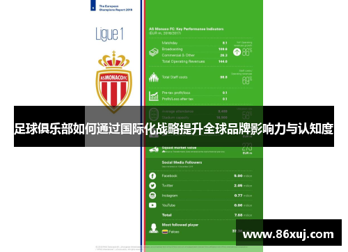 足球俱乐部如何通过国际化战略提升全球品牌影响力与认知度