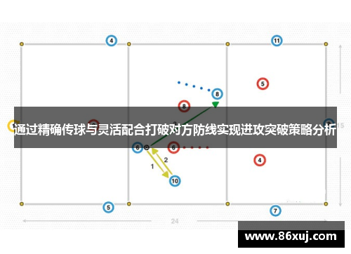 通过精确传球与灵活配合打破对方防线实现进攻突破策略分析