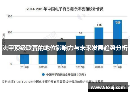 法甲顶级联赛的地位影响力与未来发展趋势分析
