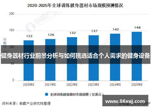 健身器材行业前景分析与如何挑选适合个人需求的健身设备