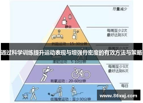 通过科学训练提升运动表现与增强骨密度的有效方法与策略
