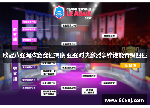 欧冠八强淘汰赛赛程揭晓 强强对决激烈争锋谁能晋级四强