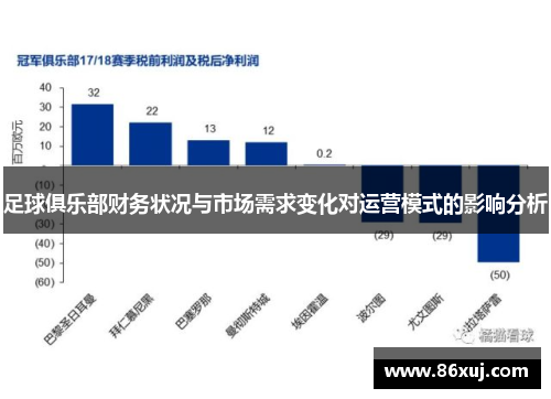 足球俱乐部财务状况与市场需求变化对运营模式的影响分析